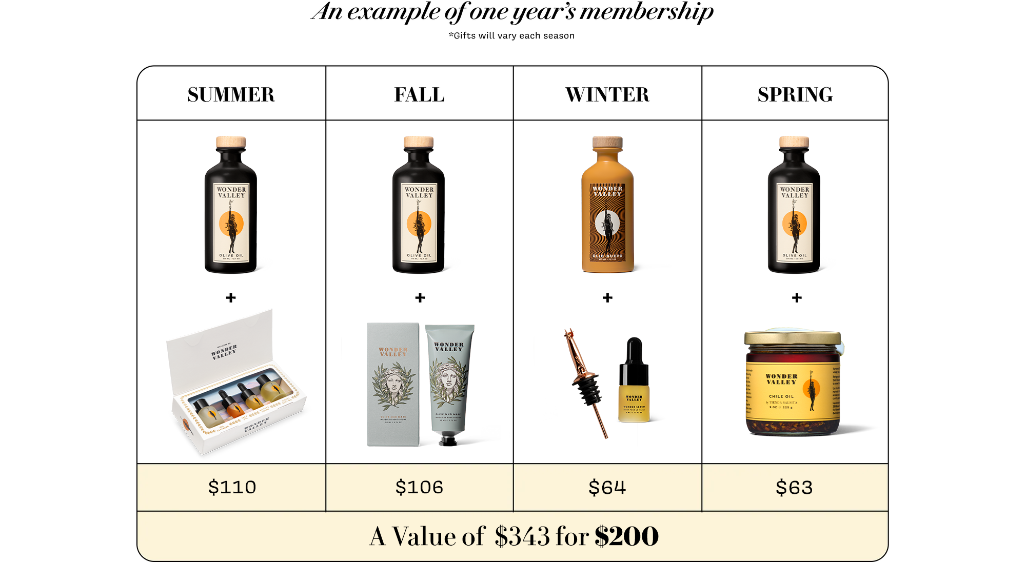 Olive Oil Club Olive Oil Subscription With Seasonal Deliveries olive-oil-club-olive-oil-subscription-with-seasonal-deliveries